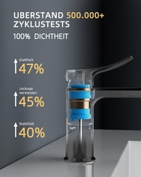 BELZ Modern Mosdó Csaptelep Vízesés Hatású Egyfuratú Gunmetal Kevert Csap 3
