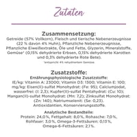 Beneful Glückliche Jahre 7+ Senior suché krmivo pre psov s kuracím mäsom a záhradnou zeleninou, 12 kg 7