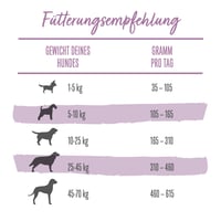 Beneful Glückliche Jahre 7+ Senior suché krmivo pre psov s kuracím mäsom a záhradnou zeleninou, 12 kg 6