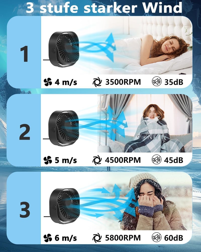 Benpen Mini USB Asztali Ventilátor 3 Fokozatú Csendes Hordozható
