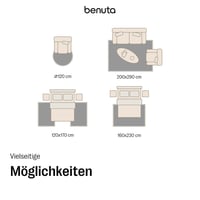 Covor cu fir lung benuta Sohari Basic, 80x150 cm, bej, lavabil, compatibil cu încălzirea prin pardoseală, pentru living, dormitor, hol sau sufragerie 6