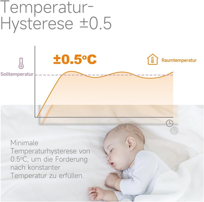BEOK CONTROLS Digitális Termosztát Gázkazánhoz WiFi Okos Szobatermosztát Padlófűtéshez Alexa Google Home Kompatibilis Fehér