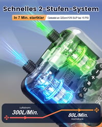 Elektrická SUP pumpa BESCOST s akumulátorom, 20 PSI, 3 dosky na jedno nabitie, dvojstupňová pumpa s automatickým zastavením pre kajaky, člny a stany, rýchlonabíjanie USB-C 2