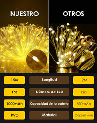 BESCOST Napelemes LED Fényfüzér Kültéri 2x15m 150LED IP65 Vízálló 3