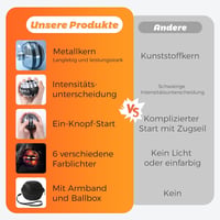 BeSokar Gyroball csuklóerősítő labda 5 szintű ellenállással 9