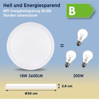BestLuz LED mennyezeti lámpa 18W 3600lm 4000K lapos fehér konyha nappali 4