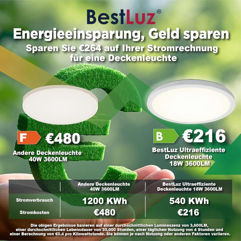 BestLuz LED mennyezeti lámpa 18W 3600lm 4000K lapos fehér konyha nappali