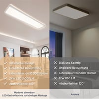 BestLuz LED Panel Mennyezeti Lámpa 580x200mm Dimmelhető Semleges Fehér 4