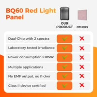 BestQool 660nm 850nm Vörös Fény Terápia Panel 60 LED 105W Professzionális 3