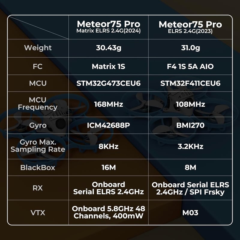BETAFPV Meteor75 Pro Brushless Whoop Drón - 1S Quadcopter 22000kV Motorral, 6,5 Perc Repülési Idővel, FPV Kamerával, Beltéri-Kültéri Verseny - Meteor75 Pro ELRS (Matrix FC)