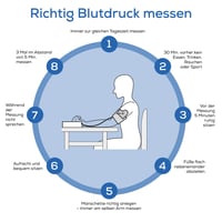 Beurer BM 27 Digitálny tlakomer na pažu, manžeta 22-42 cm, klinicky validovaný, indikátor rizika, detekcia arytmie, kompatibilný s Apple Health 9
