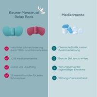 Pernă menstruală Beurer EM 50 Menstrual Relax cu funcție TENS și căldură, pentru ameliorarea durerilor menstruale și a celor cauzate de endometrioză, cu baterie reîncărcabilă 6