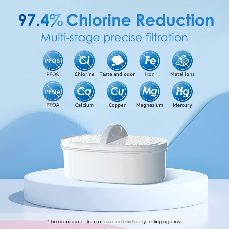 Waterdrop Elfin 2,5L Hűtőszekrény Vízszűrő Kancsó, Fluor- és Klórcsökkentő, NSF-tanúsított, BPA-mentes, Fehér