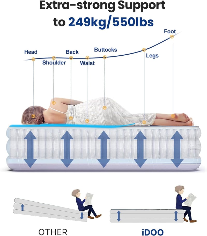 iDOO Elektromos Pumpás Felfújható Matrac - Kempinghez és Otthonra, 188x99cm