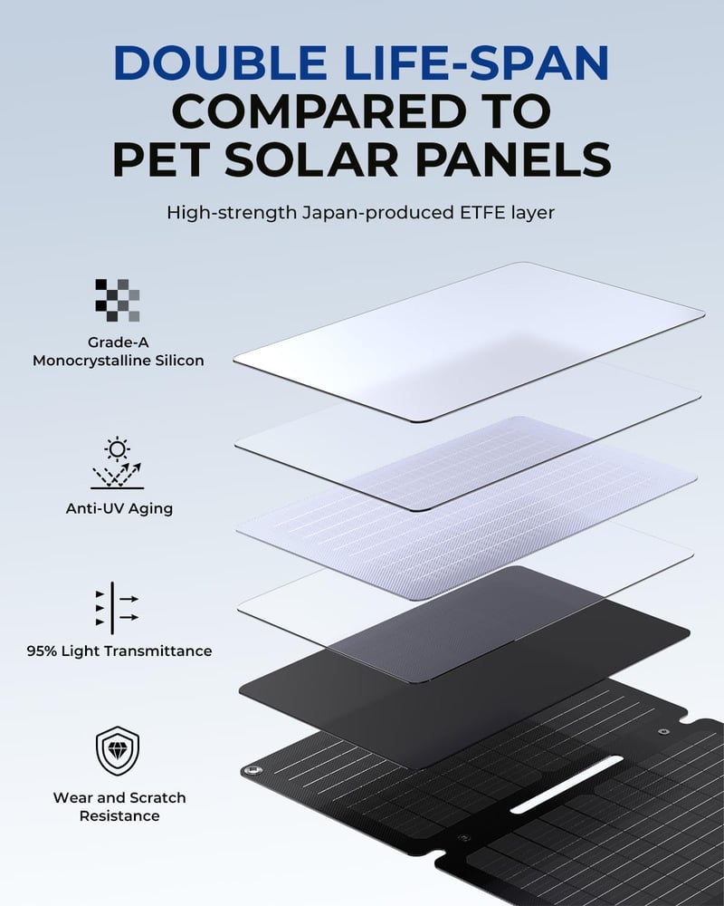 BigBlue 30W napelemes töltő állvánnyal, IP65 vízálló, USB-C és USB-A portokkal