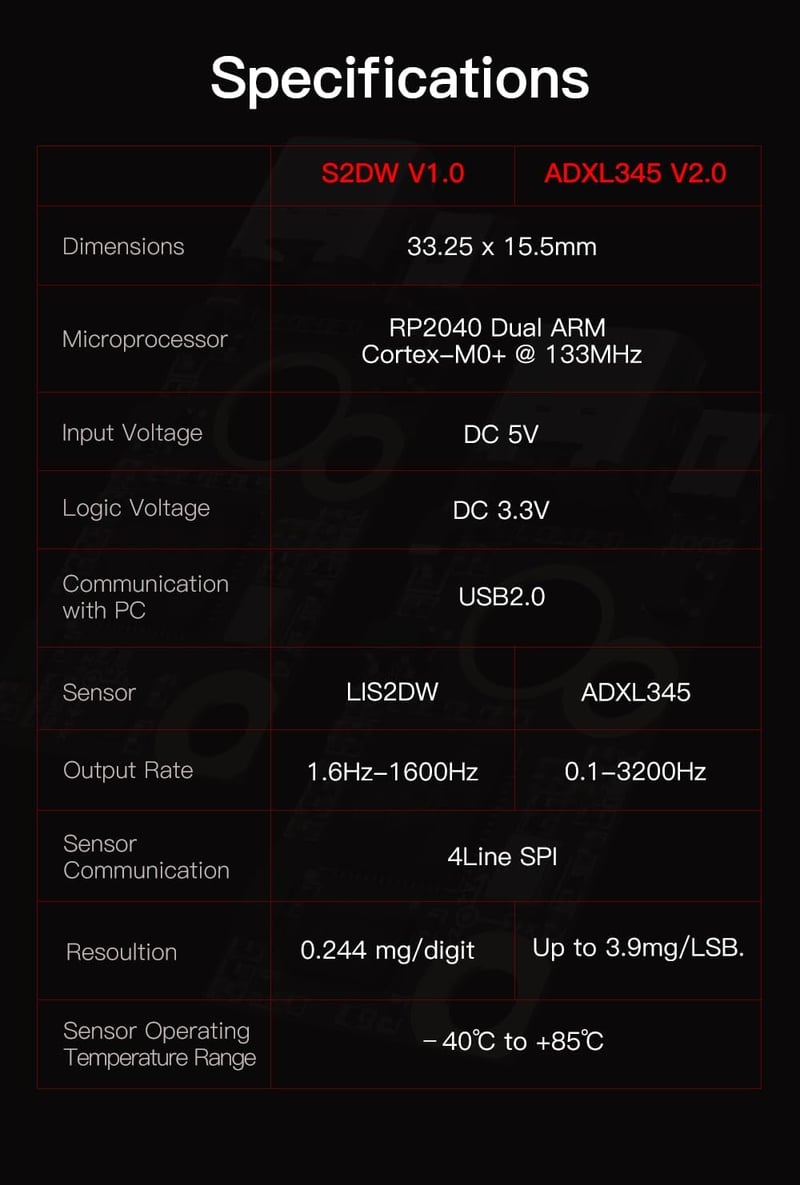 BIGTREETECH ADXL345 V2.0 Gyorsulásmérő Szenzor 3D Nyomtatóhoz USB