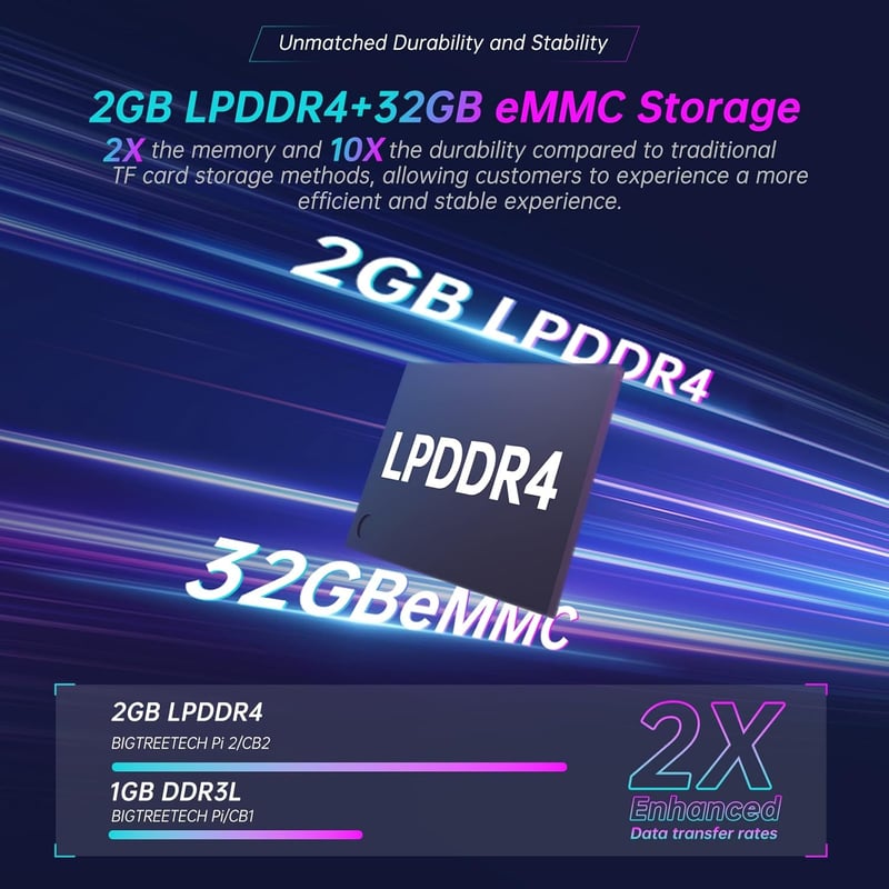 BIGTREETECH CB2 Core vezérlőkártya 2GB LPDDR4 32GB eMMC 3D nyomtatóhoz