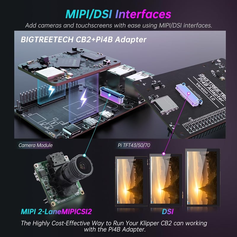 BIGTREETECH CB2 Core vezérlőkártya 2GB LPDDR4 32GB eMMC 3D nyomtatóhoz