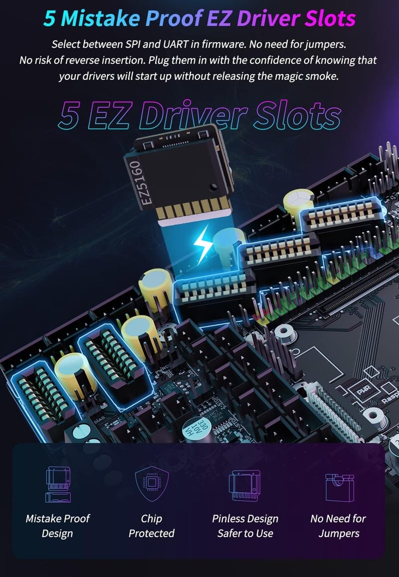 BIGTREETECH Manta E3 EZ 32Bit Vezérlőpanel - Csendes Alaplap Clipper Firmware Támogatással, CM4/CB1 Kompatibilis, EZ2209 Léptetőmotor Meghaj