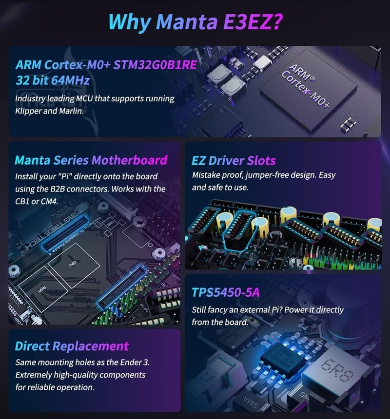 BIGTREETECH Manta E3 EZ 32Bit Vezérlőpanel - Csendes Alaplap Clipper Firmware Támogatással, CM4/CB1 Kompatibilis, EZ2209 Léptetőmotor Meghaj
