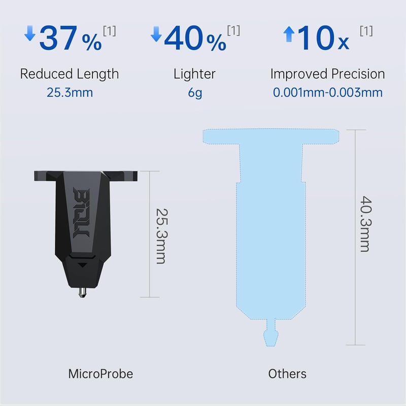 BIGTREETECH MicroProbe ágyérzékelő szenzor 3D nyomtatóhoz Ender-3 Voron RatRig