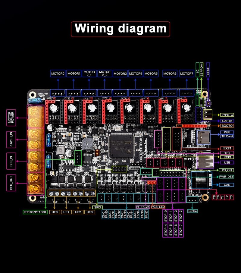 BIGTREETECH Octopus Pro V1.0.1 32bit vezérlőkártya Voron 3D nyomtatóhoz Marlin 2.0