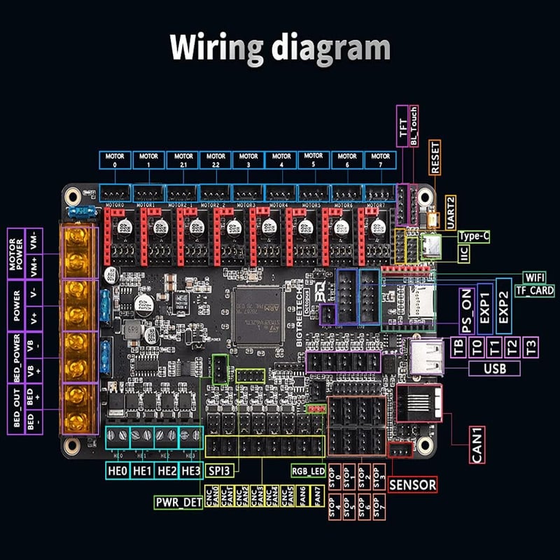 BIGTREETECH Octopus V1.1 3D nyomtató vezérlőkártya TMC2209 meghajtókkal és TFT50 érintőképernyővel