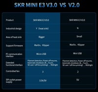 BIGTREETECH SKR Mini E3 V3.0 Vezérlőpanel TMC2209 UART Léptetőmotorral - 32Bit Csendes Alaplap Ender 3/Pro/V2 3D Nyomtatókhoz 8