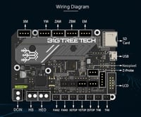 BIGTREETECH SKR Mini E3 V3.0 Vezérlőpanel TMC2209 UART Léptetőmotorral - 32Bit Csendes Alaplap Ender 3/Pro/V2 3D Nyomtatókhoz 3