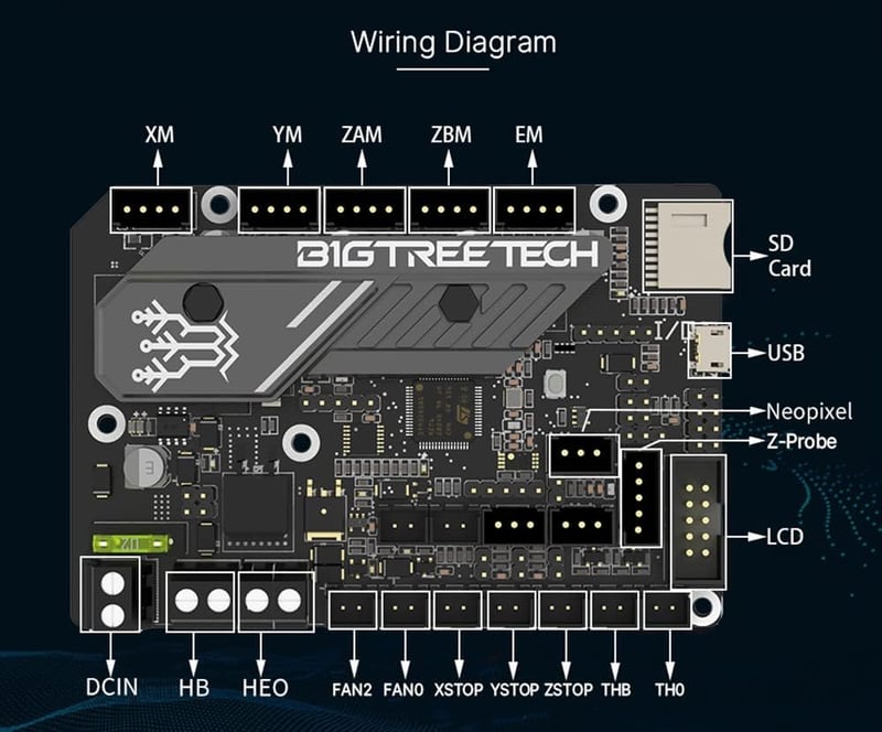 BIGTREETECH SKR Mini E3 V3.0 Vezérlőpanel TMC2209 UART Léptetőmotorral - 32Bit Csendes Alaplap Ender 3/Pro/V2 3D Nyomtatókhoz