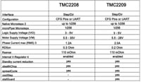 BIGTREETECH SKR V1.4 Turbo 32 bites vezérlőpanel 3D nyomtatókhoz - TFT24 kijelzővel, TMC2208/2209/8825 meghajtó támogatással, 120MHz ARM pro 7