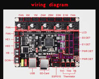 BIGTREETECH SKR V1.4 Turbo 32 bites vezérlőpanel 3D nyomtatókhoz - TFT24 kijelzővel, TMC2208/2209/8825 meghajtó támogatással, 120MHz ARM pro 3