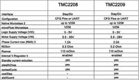 BIGTREETECH SKR V1.4 Turbo 32 bites vezérlőpanel 3D nyomtatókhoz - TFT24 kijelzővel, TMC2208/2209/8825 meghajtó támogatással, 120MHz ARM pro 6