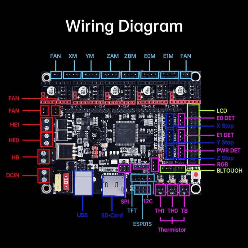 BIGTREETECH SKR V1.4 Turbo 32bit 3D nyomtató vezérlőpanel LCD/TFT kijelzővel