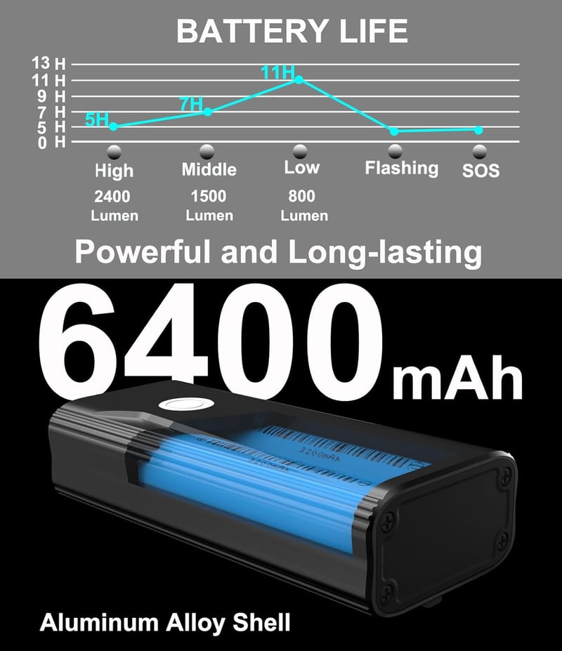 BIKIL USB-C Kerékpárlámpa Szett 2400 Lumen - Első és Hátsó Lámpa 6400 mAh Akkumulátorral, Alumínium Ház, Egyszerű Felszerelés, Országúti és 