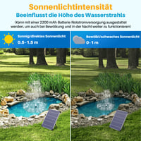 Solárna záhradná fontána Biling 12W, 450 l/h, tiché jazierkové čerpadlo so 4 dýzami a hadicou, kutilské vodné prvky pre záhradné jazierka a kvetináče, max. 5 m² 8