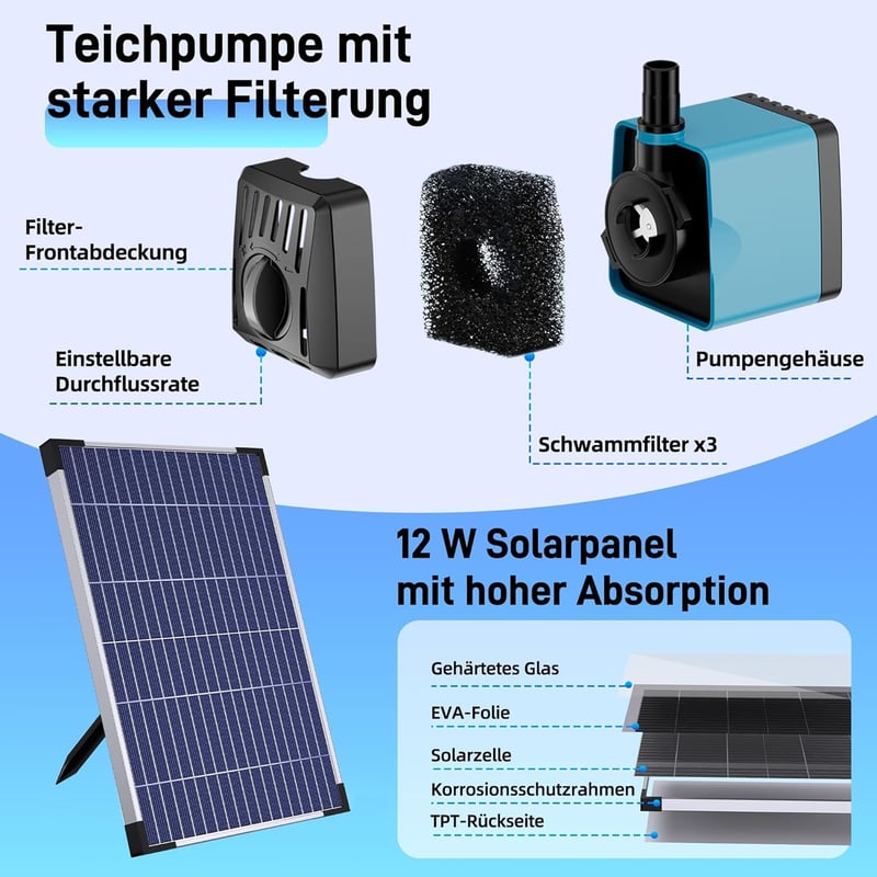 Biling 12W napelemes tófilter szivattyúval, 605 L/h, 4 fúvóka, 5m kábel