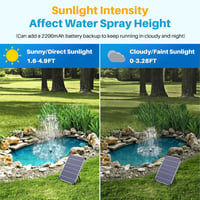 Pompă solară pentru fântână de grădină Biling - 12 W, 450 L/h, cu 4 duze 8