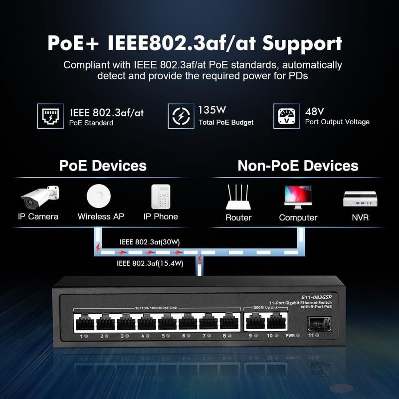 Binardat 11 portos Gigabit POE Switch, 8 POE+ port, 135W tápegység, fém ház