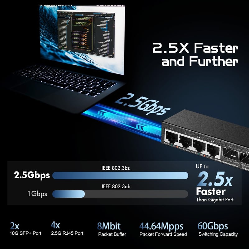 Binardat 4 portos 2.5G Web menedzselt hálózati switch 2x10G SFP porttal