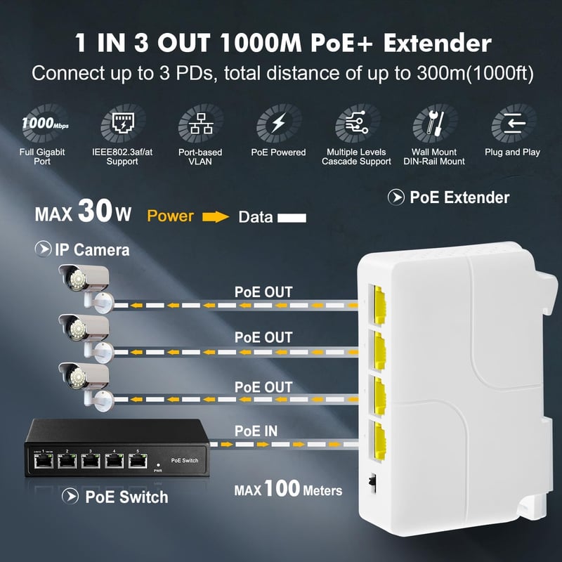 Binardat 4 portos Gigabit PoE elosztó, IEEE802.3af/at, DIN sín és fali rögzítés