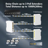 Binardat 4 portos Gigabit PoE elosztó, IEEE802.3af/at, DIN sín és fali rögzítés 4