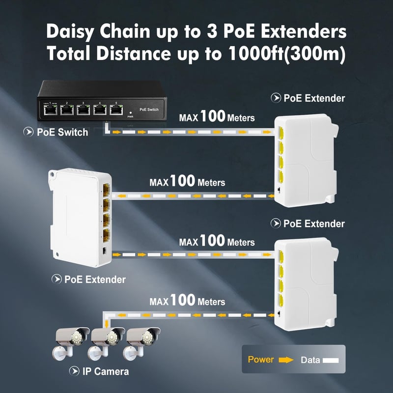 Binardat 4 portos Gigabit PoE elosztó, IEEE802.3af/at, DIN sín és fali rögzítés