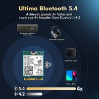 Binardat WiFi7 M.2 BE200 hálózati adapter Intel BE200NGW Bluetooth 5.4 5