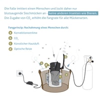 Capcană pentru țânțari Biogents BG-Mosquitaire CO2 pentru uz exterior – cu momeală BG-Sweetscent și kit CO2 BG-Booster, dispozitiv electric de combatere a insectelor, non-toxic 3