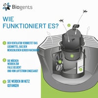 Biogents BG-Mosquitaire vonkajšia lapač komárov na plochu 150 m² proti tigrovaným komárom s návnadou BG-Sweetscent bez insekticídov 3