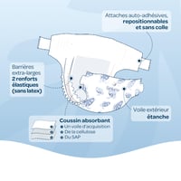 Biolane Baby Pelenka 2-es méret (3-6 kg) - 81 db félcsomag - Újszülött és kisded pelenkák 4