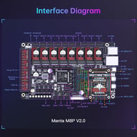 BIQU Manta M8P V2.0 32Bit 3D nyomtató vezérlőkártya Clipper CB1 TMC5160T 2