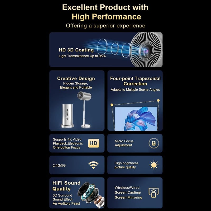 Bisofice 720P Mini Projektor WiFi6 Bluetooth 4K Támogatás Állvánnyal Otthoni Mozi