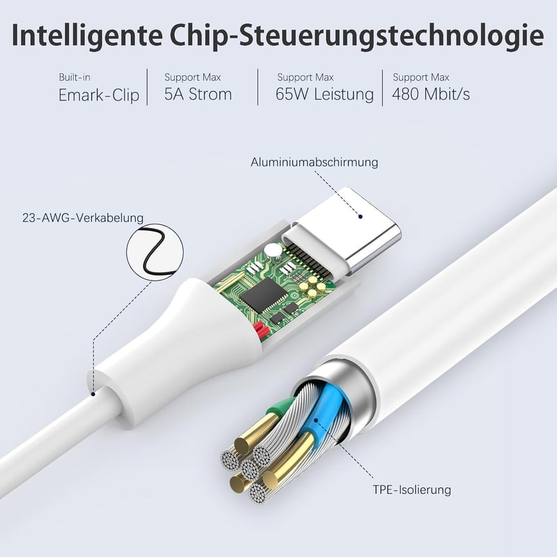 BIUBOTY 65W USB-C töltő MacBook Pro/Air és iPad Pro-hoz